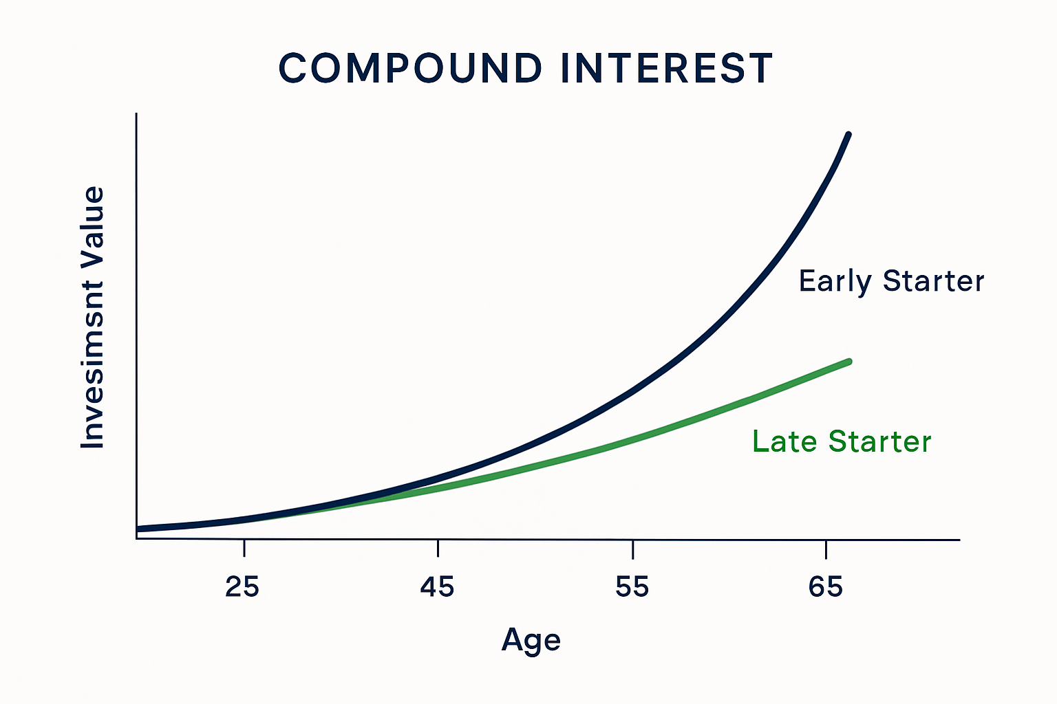 Compound Interest Explained: How Your Money Grows Over Time