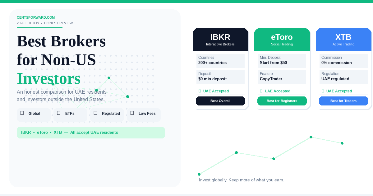 best brokers for non-US investors 2026 — IBKR, eToro and XTB compared