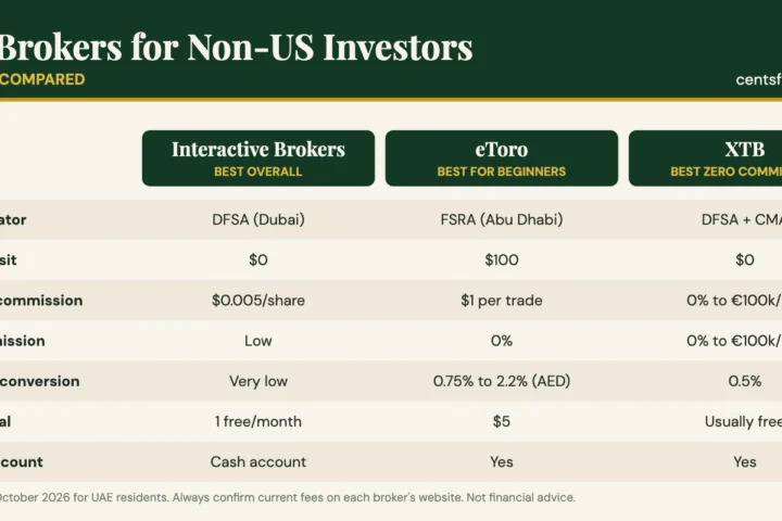 Best Brokers for Non-US Investors in 2026: IBKR vs eToro vs XTB